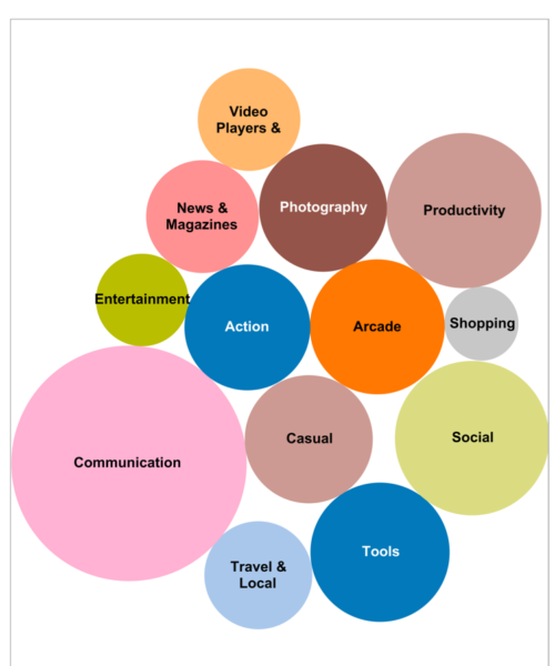 Business intelligence 3