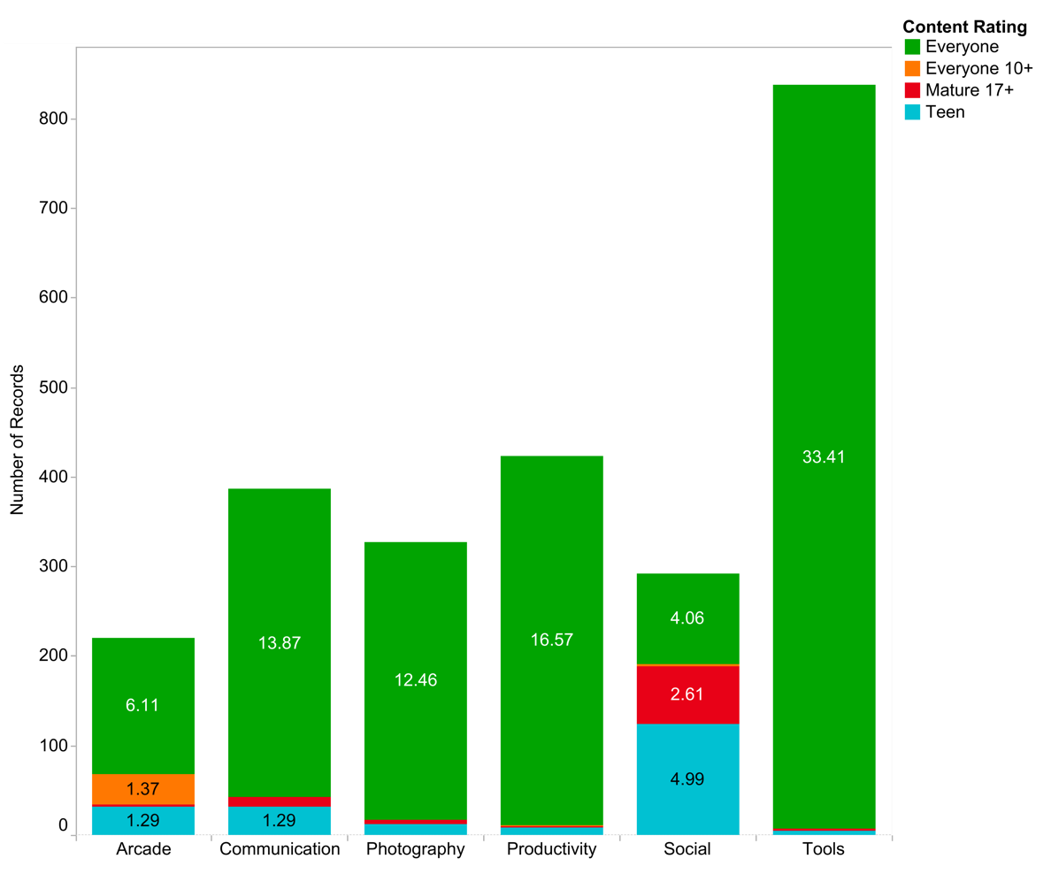 Business intelligence 4