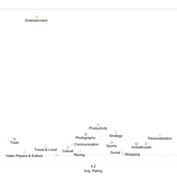 Business intelligence 6